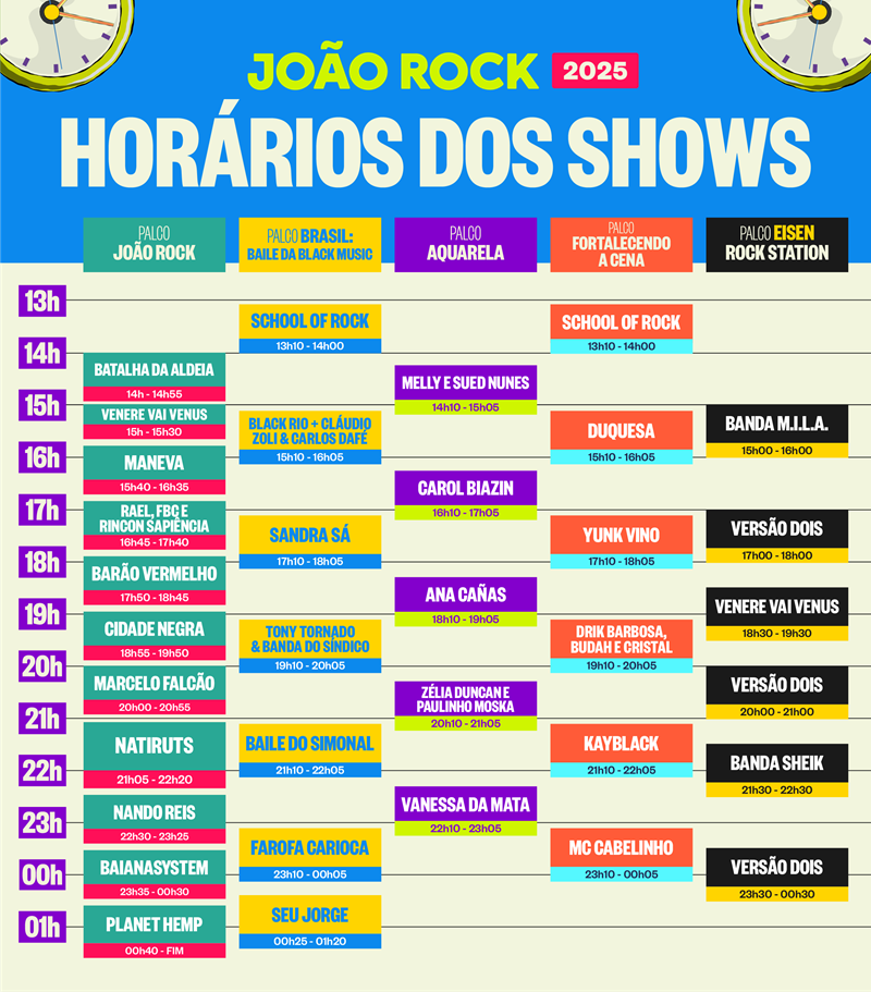 Imagem JPG, Saiba tudo sobre o Festival João Rock